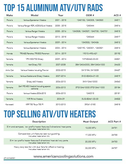 ATV / UTV Radiators flyer page 2