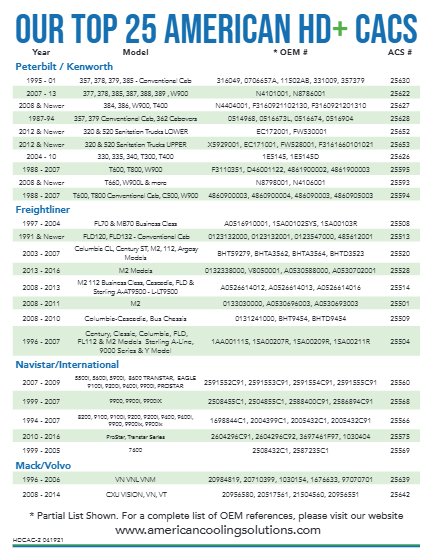 HD+ Charge Air Coolers flyer page 2