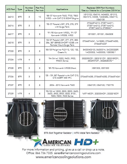 HD+ Low-Clog Radiators flyer page 2